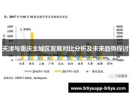 天津与重庆主城区发展对比分析及未来趋势探讨
